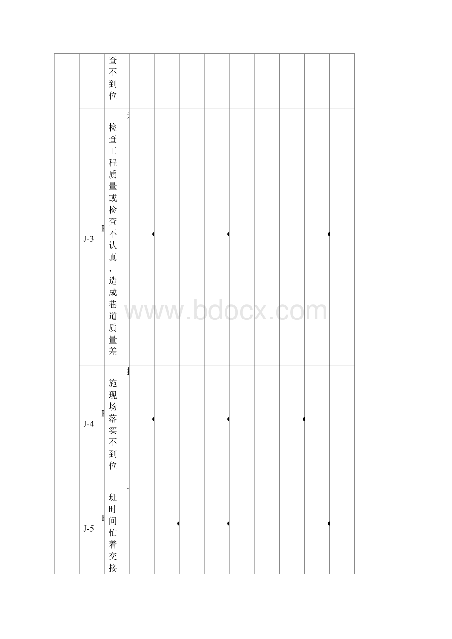 开掘战线员工不安全行为汇总.docx_第2页