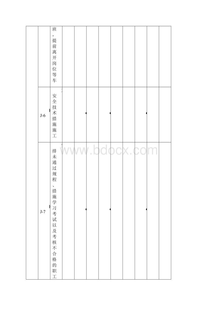 开掘战线员工不安全行为汇总.docx_第3页