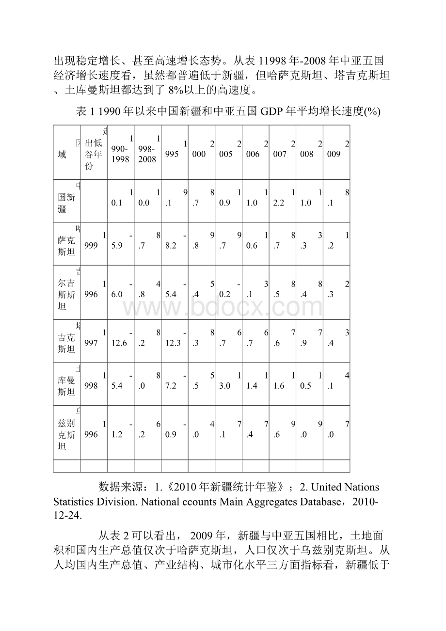 中国新疆与中亚五国对外经济发展水平比较.docx_第2页