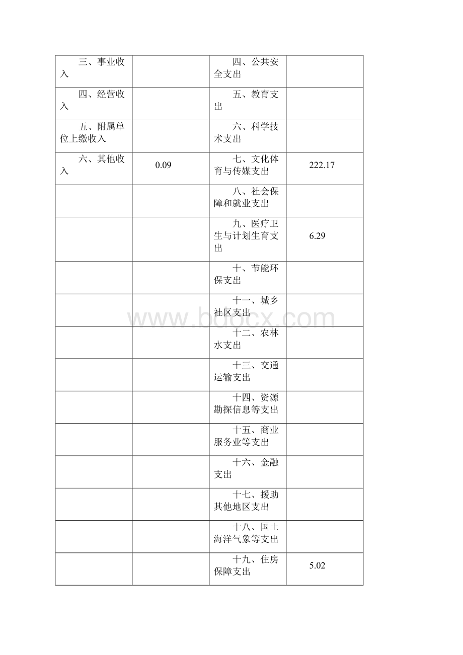 上海浦东新区万祥镇.docx_第3页