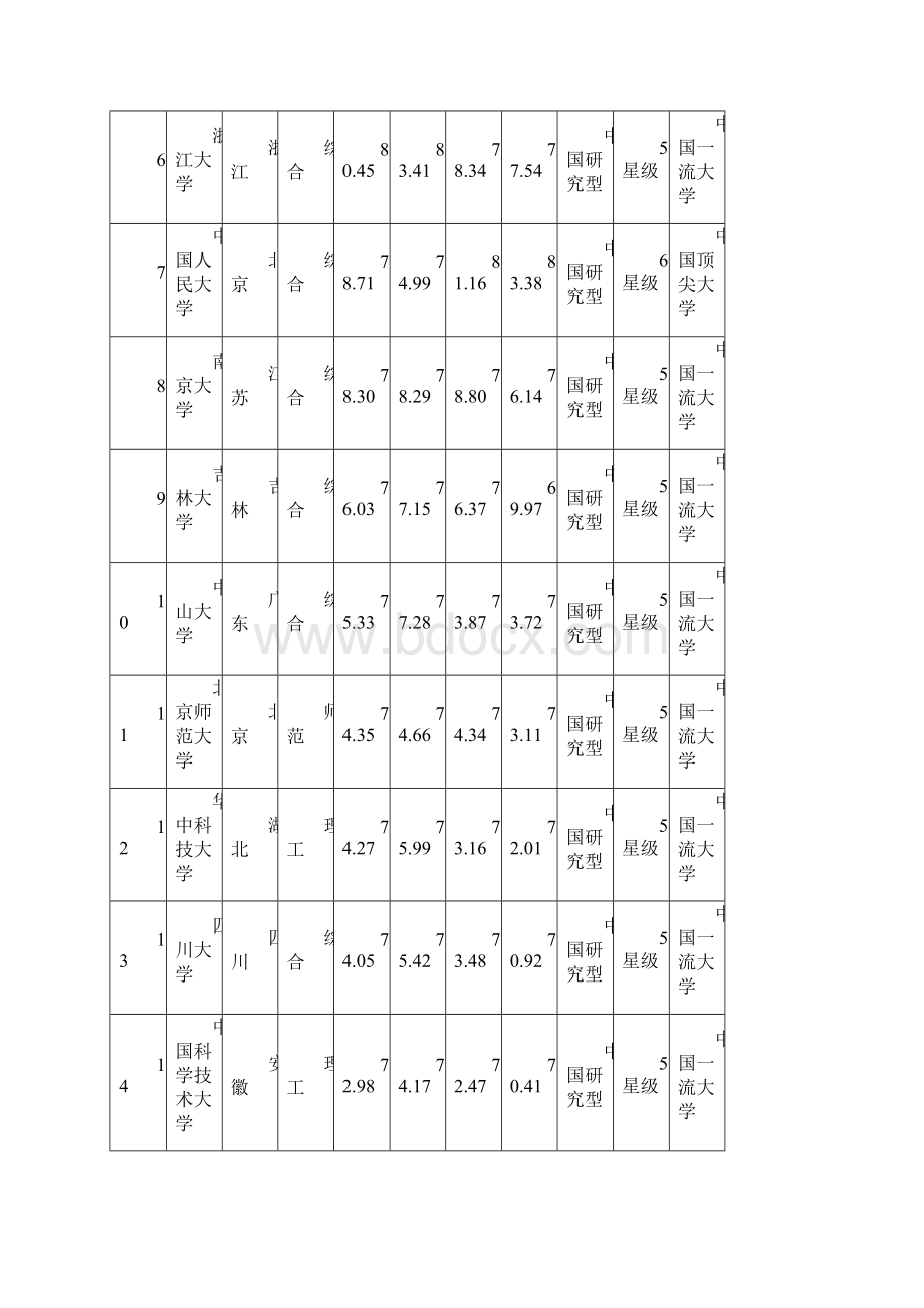 中国大学前700排行榜.docx_第2页