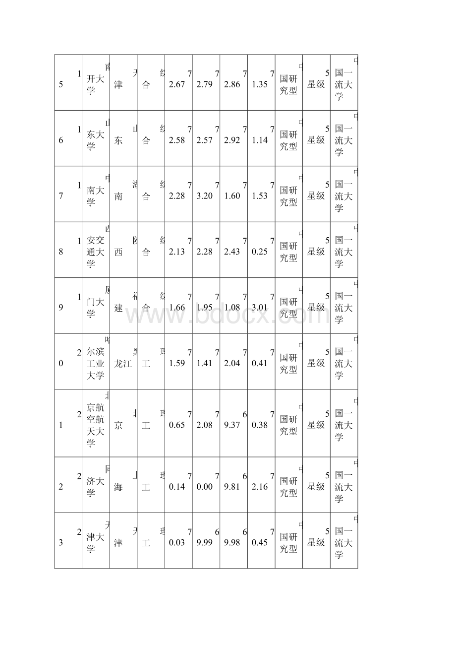 中国大学前700排行榜.docx_第3页