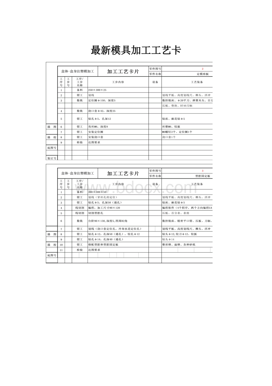 最新模具加工工艺卡.docx