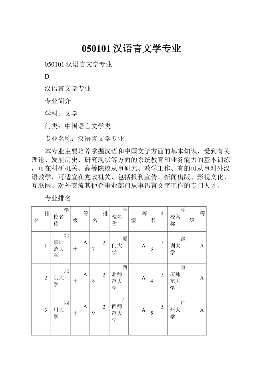050101汉语言文学专业.docx