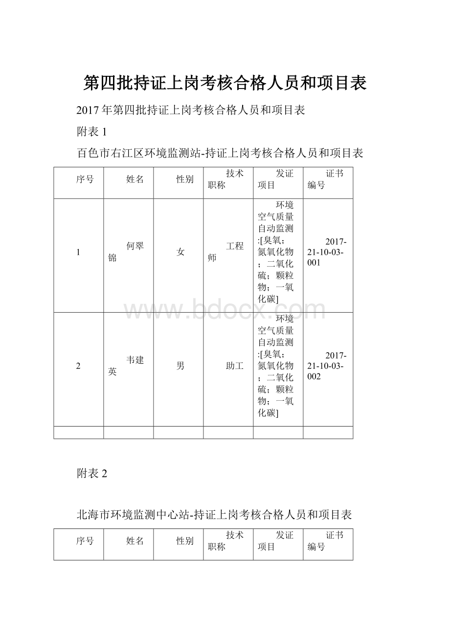 第四批持证上岗考核合格人员和项目表.docx