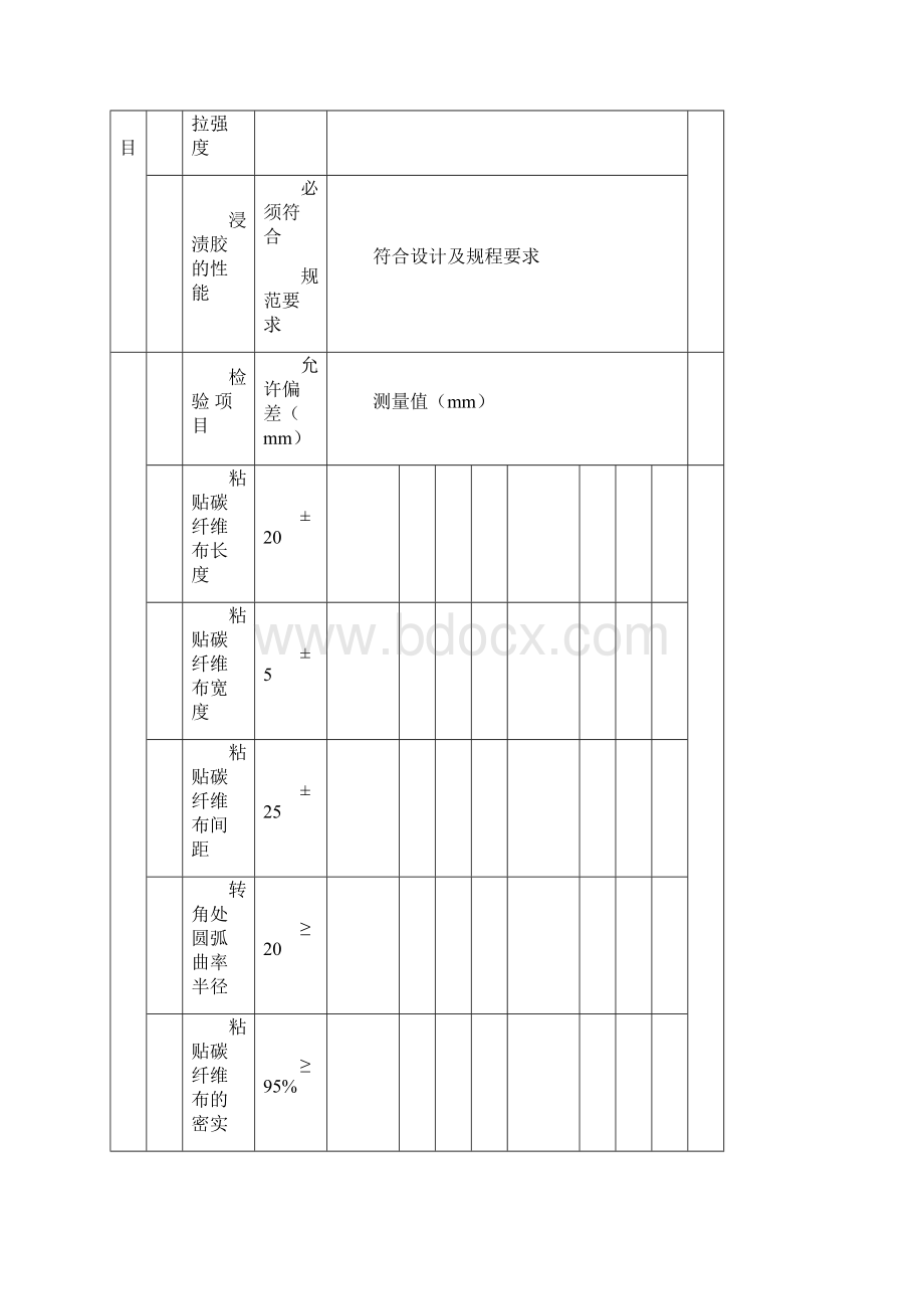 加固工程检验批汇总.docx_第2页