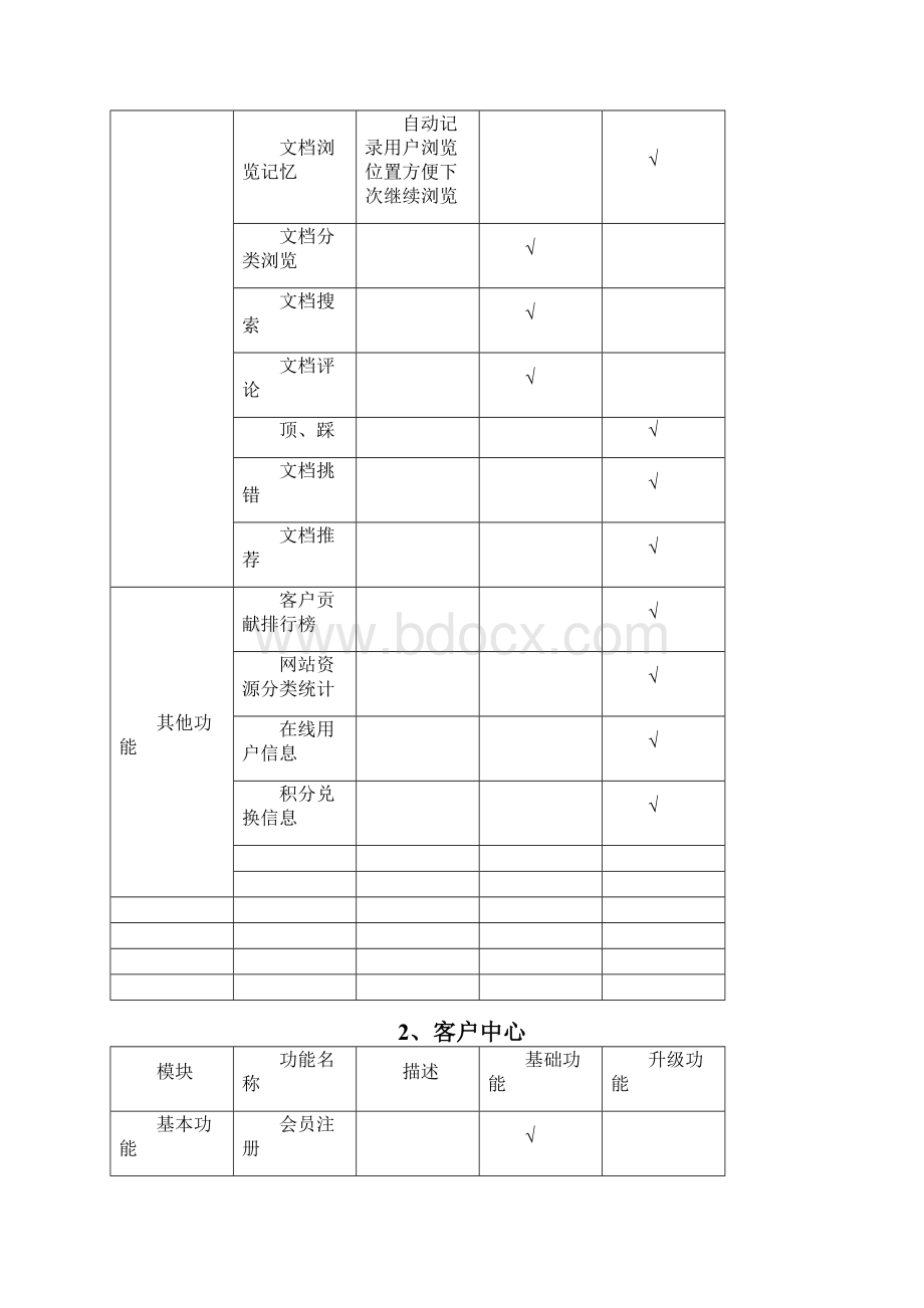 在线文档分享系统.docx_第2页