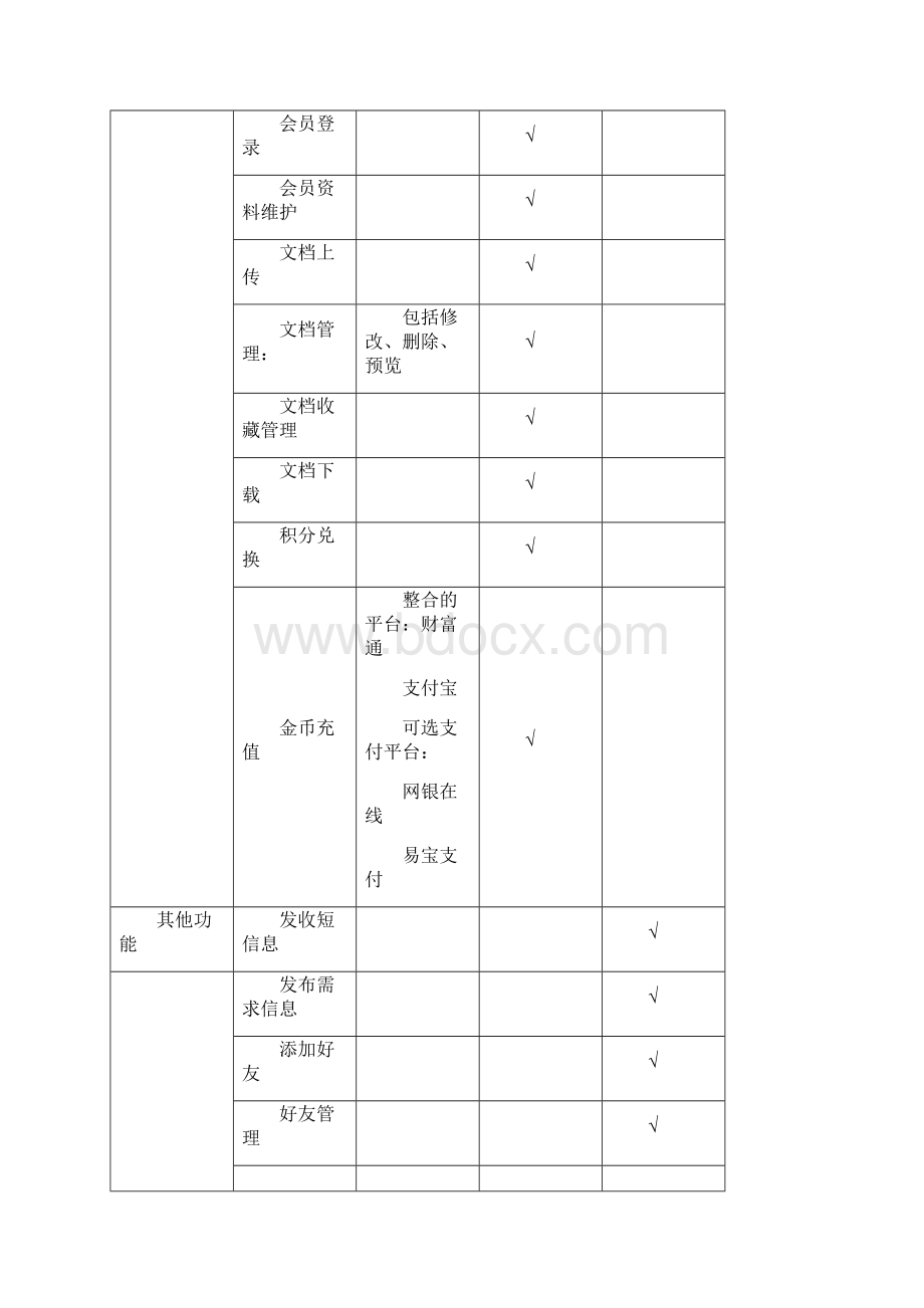 在线文档分享系统.docx_第3页