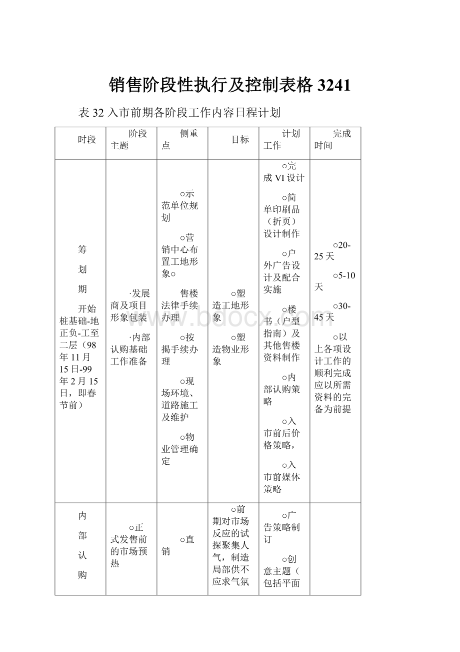 销售阶段性执行及控制表格 3241.docx