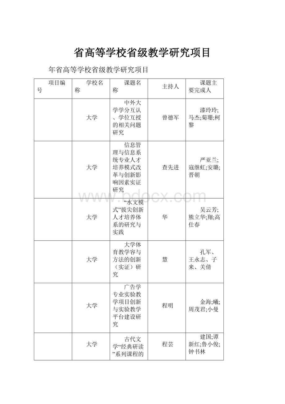 省高等学校省级教学研究项目.docx_第1页