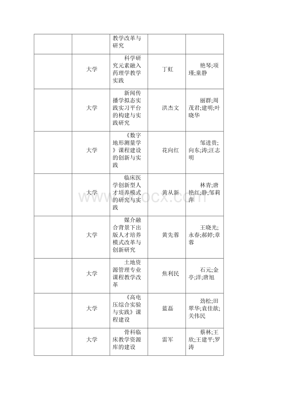 省高等学校省级教学研究项目.docx_第2页