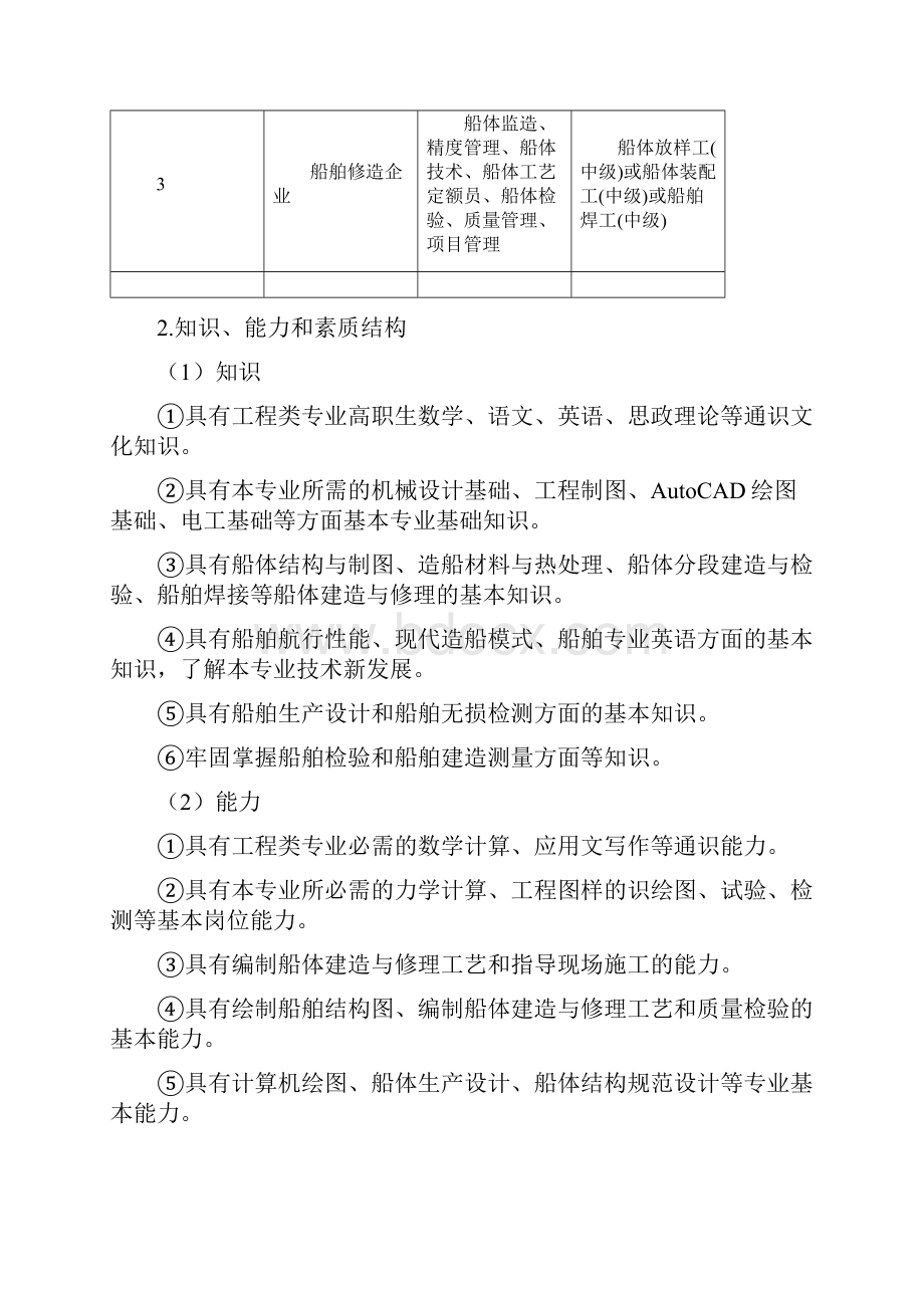 新版船舶检验专业人才培养方案课件doc.docx_第2页