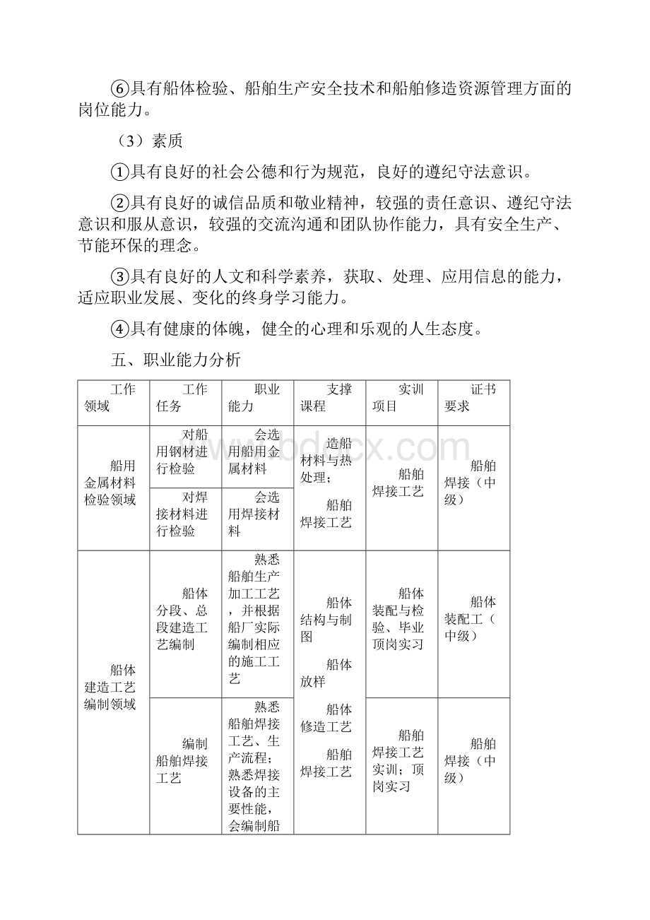 新版船舶检验专业人才培养方案课件doc.docx_第3页