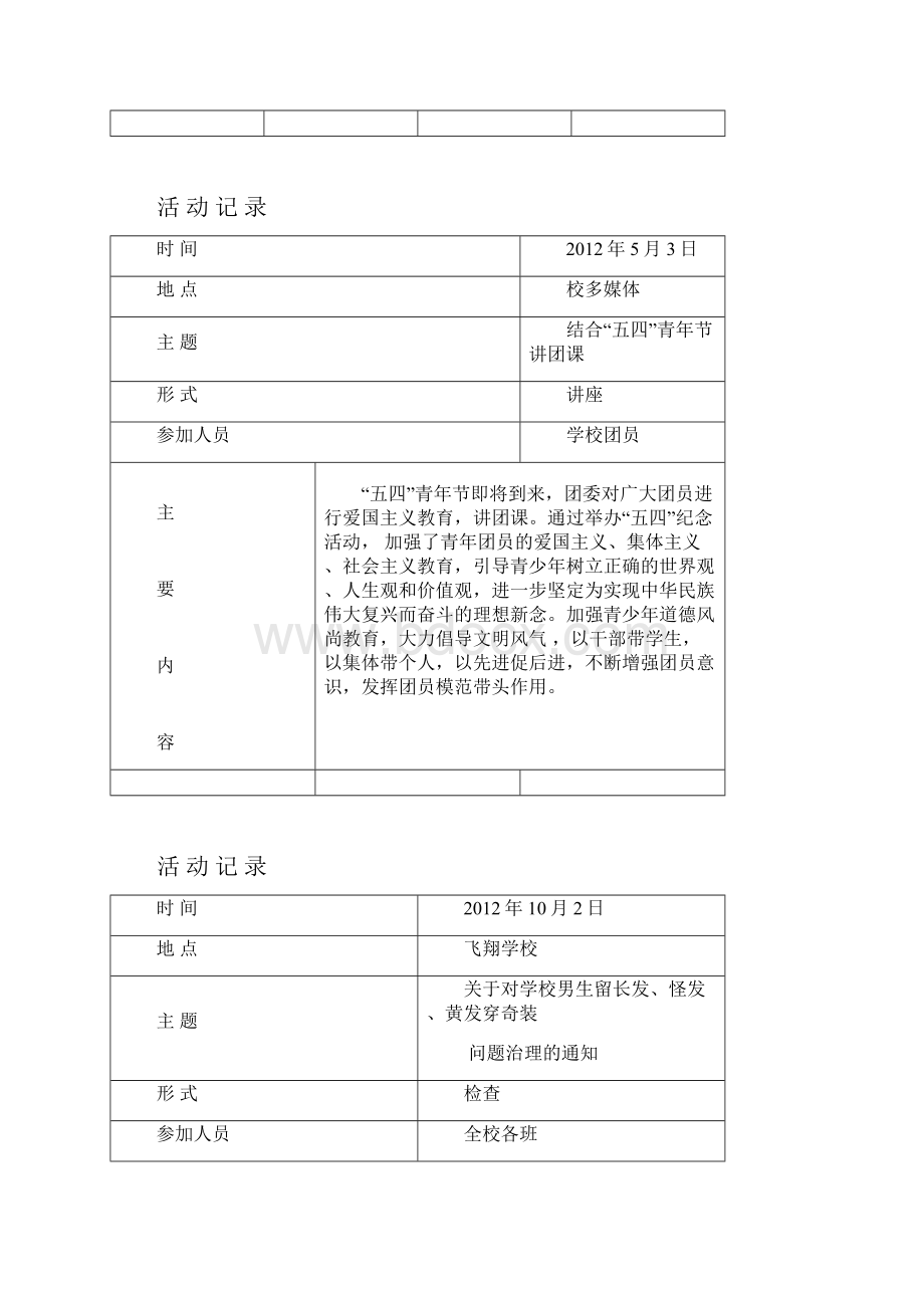 团委会议记录表完整资料doc.docx_第2页