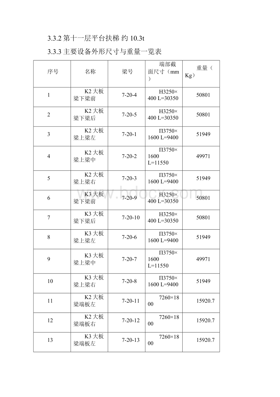 锅炉炉顶钢结构及大板梁安装方案.docx_第3页