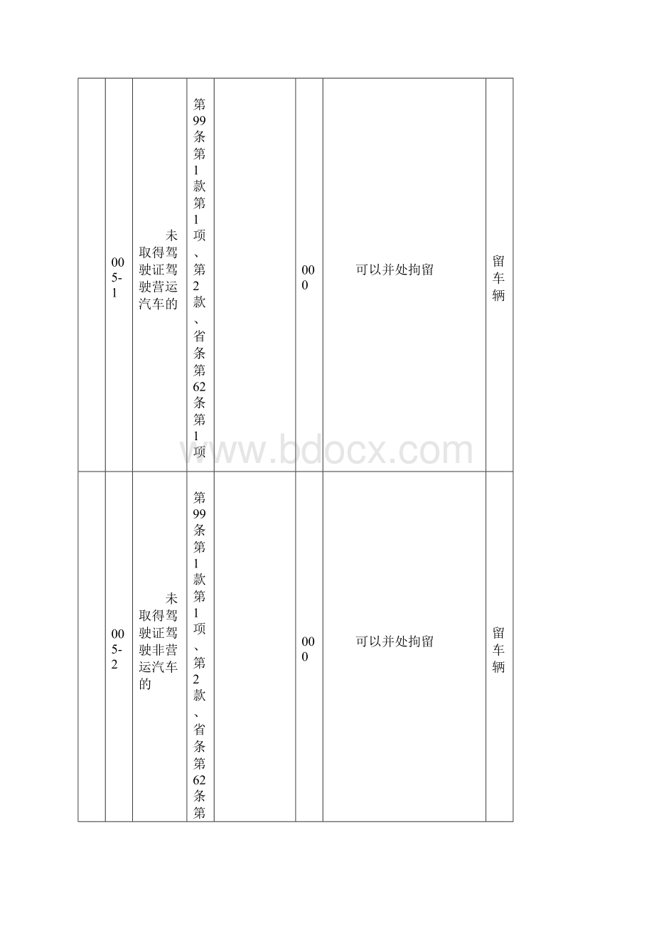 江苏省道路交通安全违法行为处理对照表.docx_第3页