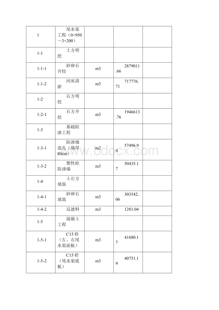 1标初步蓄水安全鉴定自检报告修改版.docx_第2页