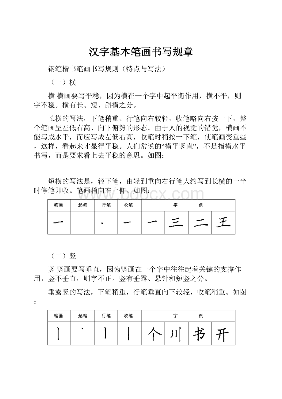 汉字基本笔画书写规章.docx