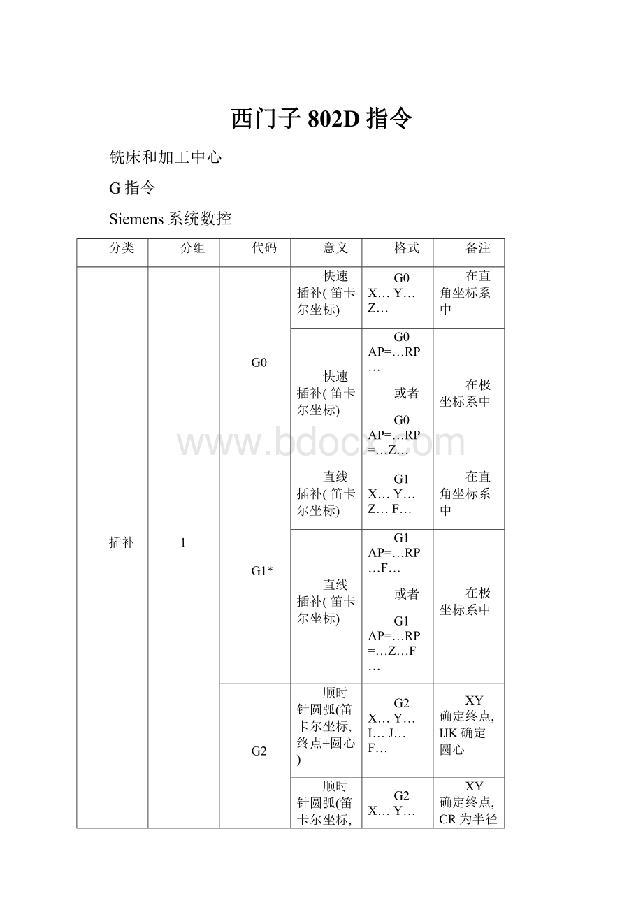 西门子802D指令.docx_第1页