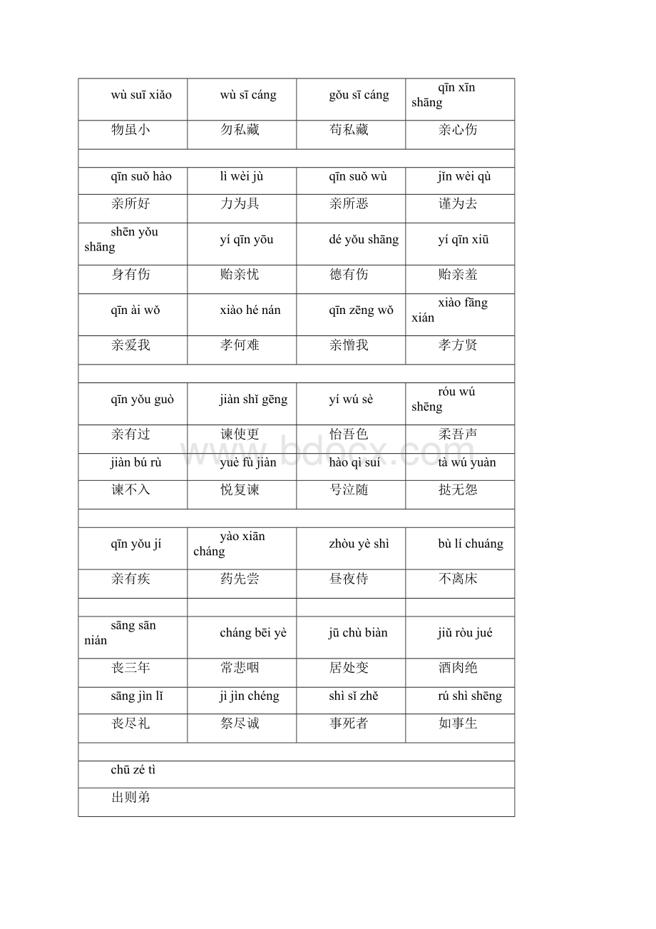 弟子规完整版儿童注拼音版.docx_第2页