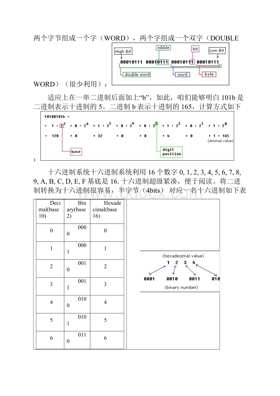 Emu8086利用指南中文.docx_第2页