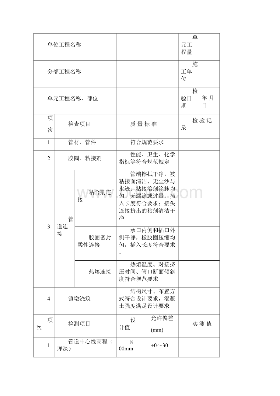 农田水利低压管灌设施安装评定表规范参照版.docx_第3页