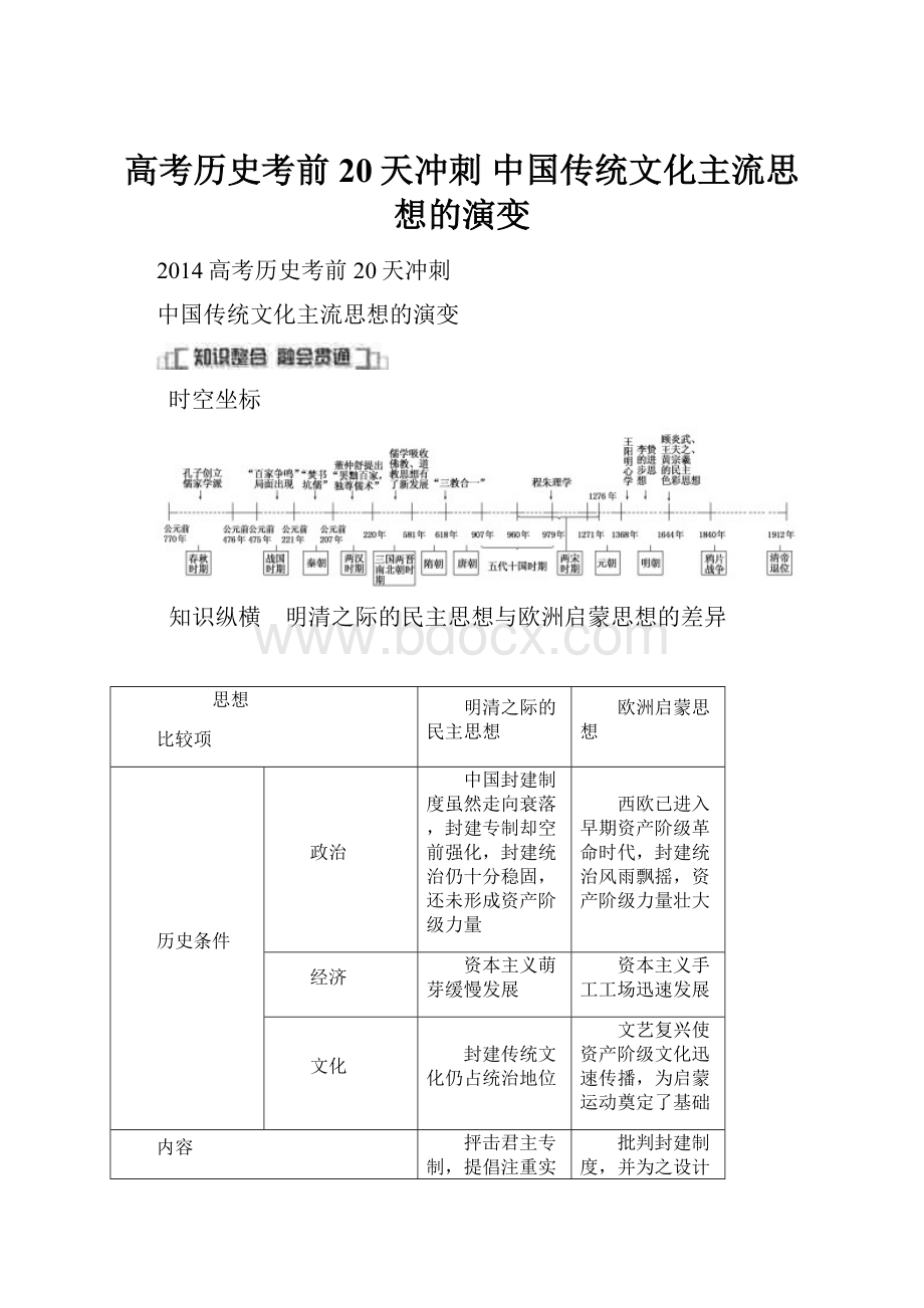 高考历史考前20天冲刺 中国传统文化主流思想的演变.docx_第1页