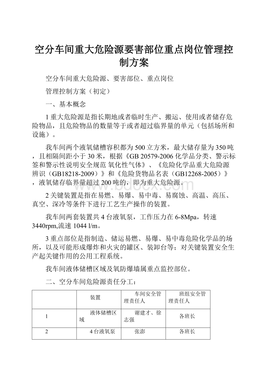 空分车间重大危险源要害部位重点岗位管理控制方案.docx