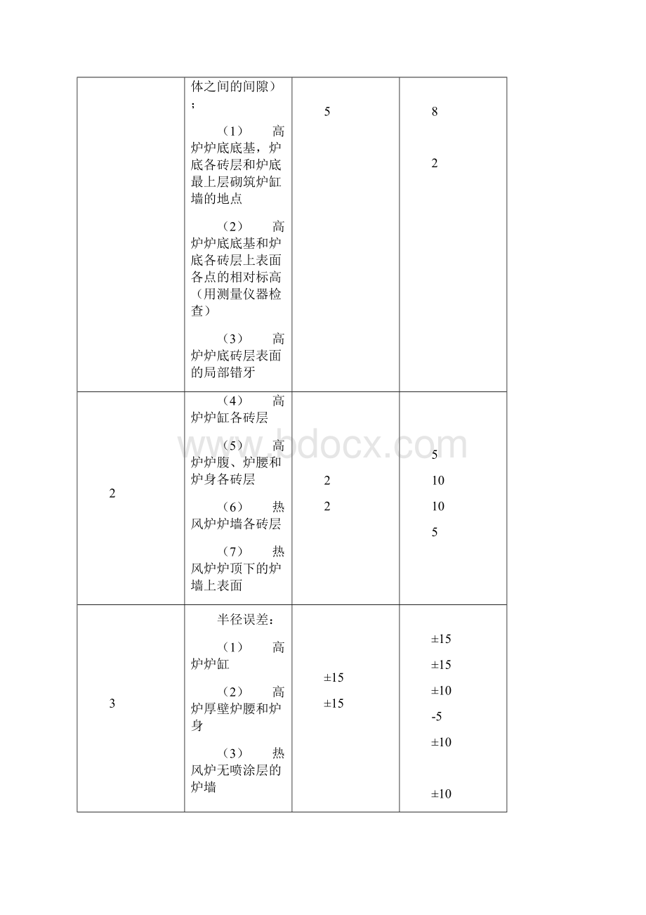 Doc18高炉及热风炉砌筑要求.docx_第3页