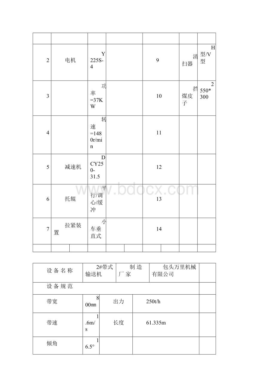 输煤系统检修规程知识讲解.docx_第2页