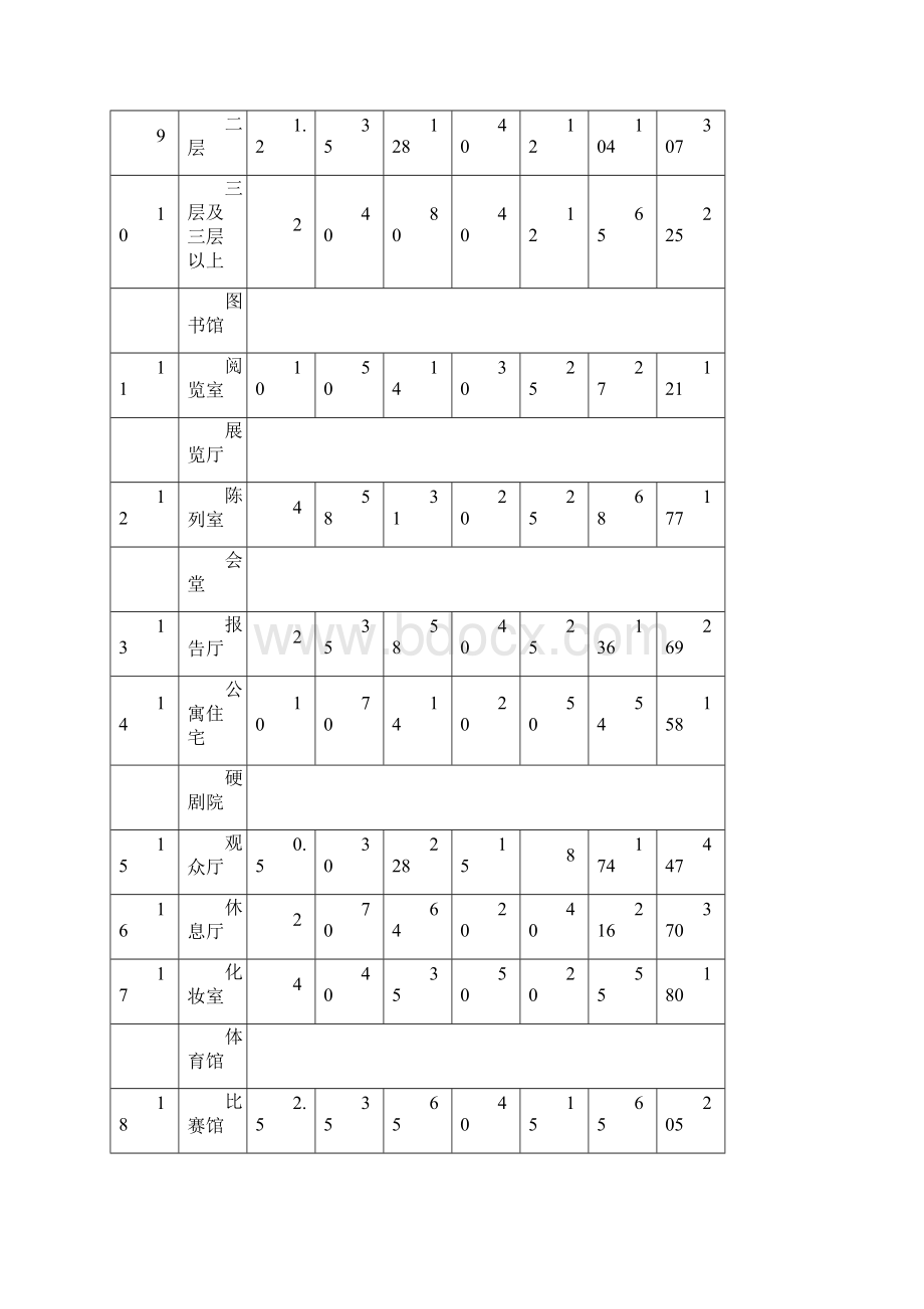 中央空调系统设计与工程招标.docx_第3页