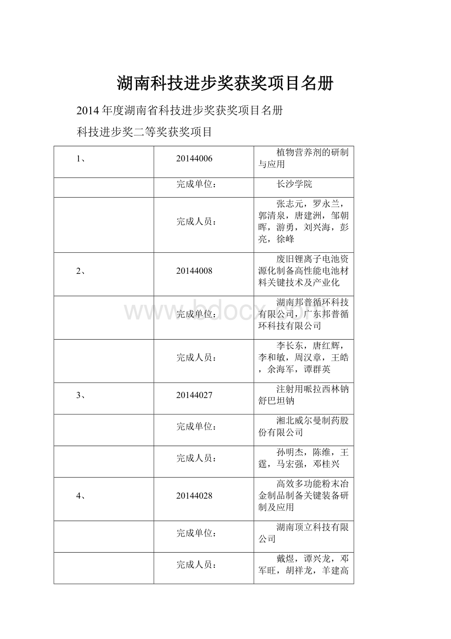 湖南科技进步奖获奖项目名册.docx_第1页