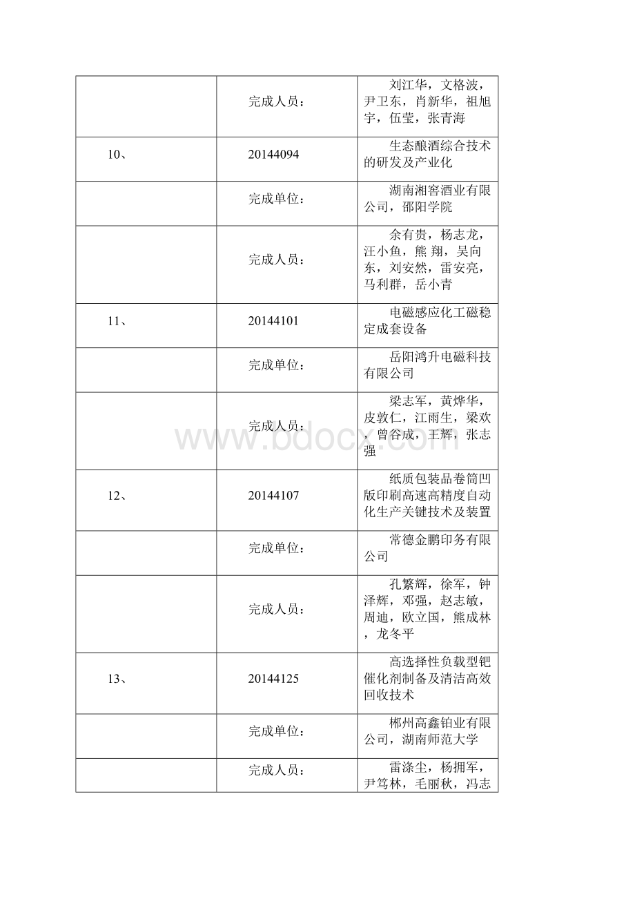 湖南科技进步奖获奖项目名册.docx_第3页