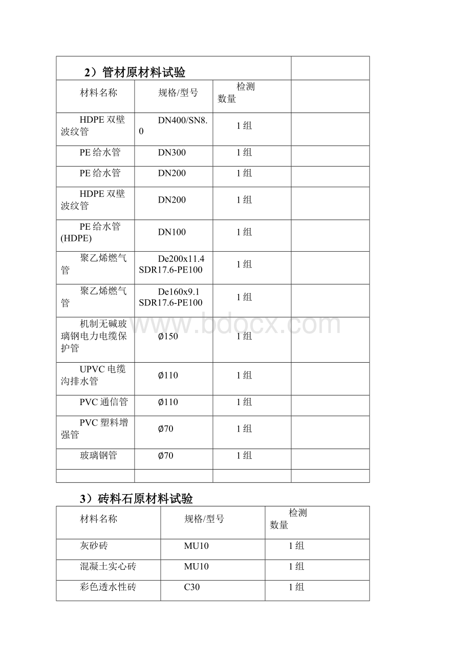 主要建筑材料构配件及设备试验检验和功能性检测计划清单.docx_第3页