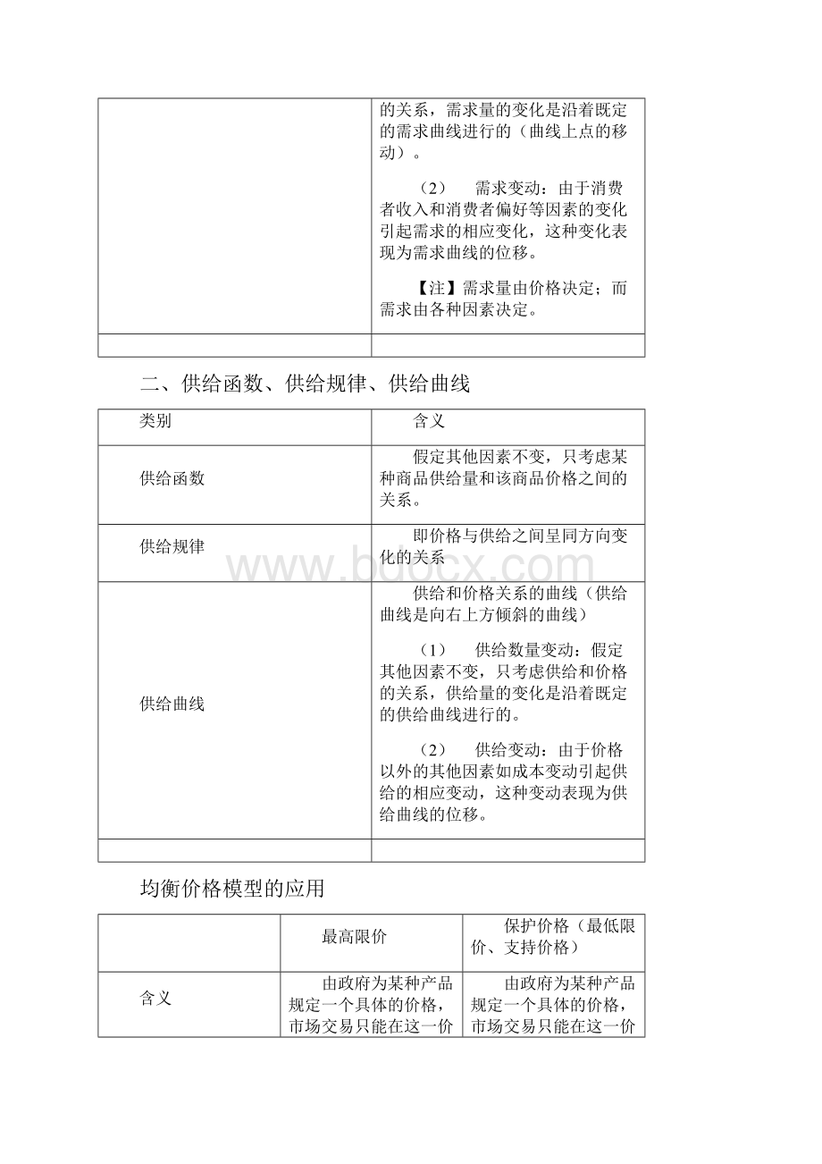 最新中级经济师基础知识要点.docx_第2页