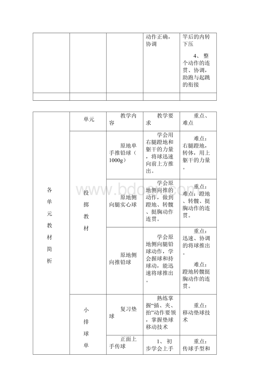 小学六年级上册体育教案全册.docx_第3页