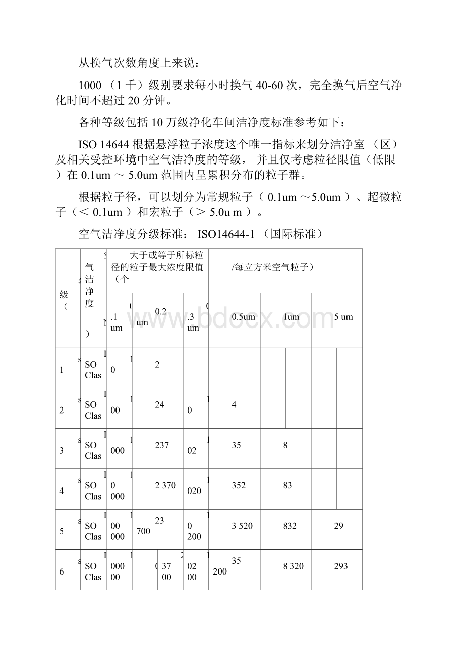 完整版10万级净化车间标准版.docx_第2页