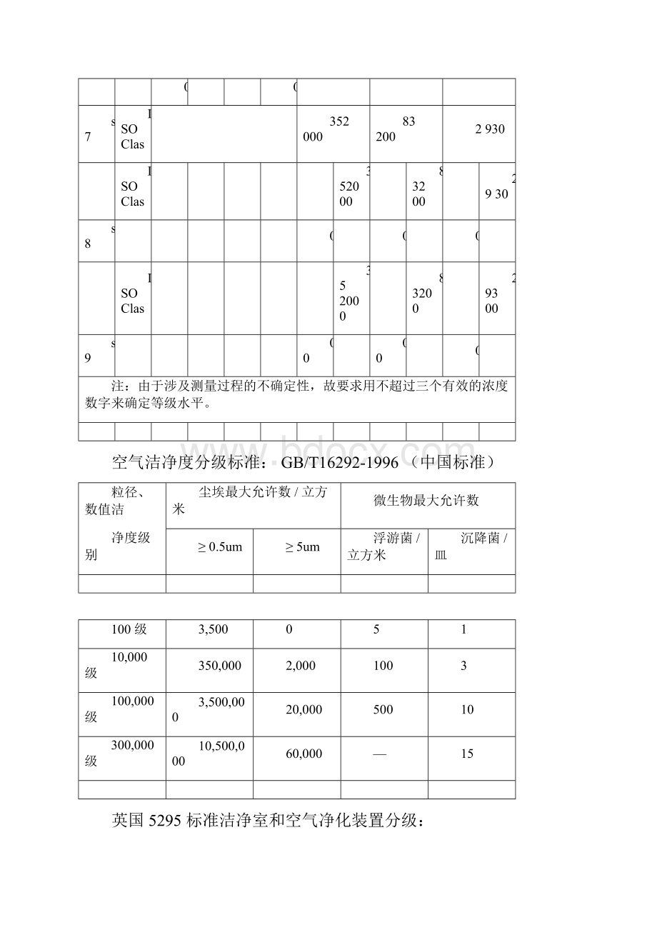 完整版10万级净化车间标准版.docx_第3页