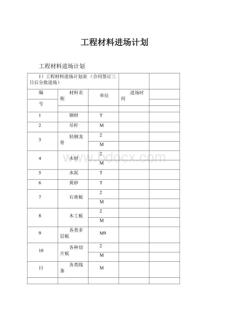 工程材料进场计划.docx_第1页