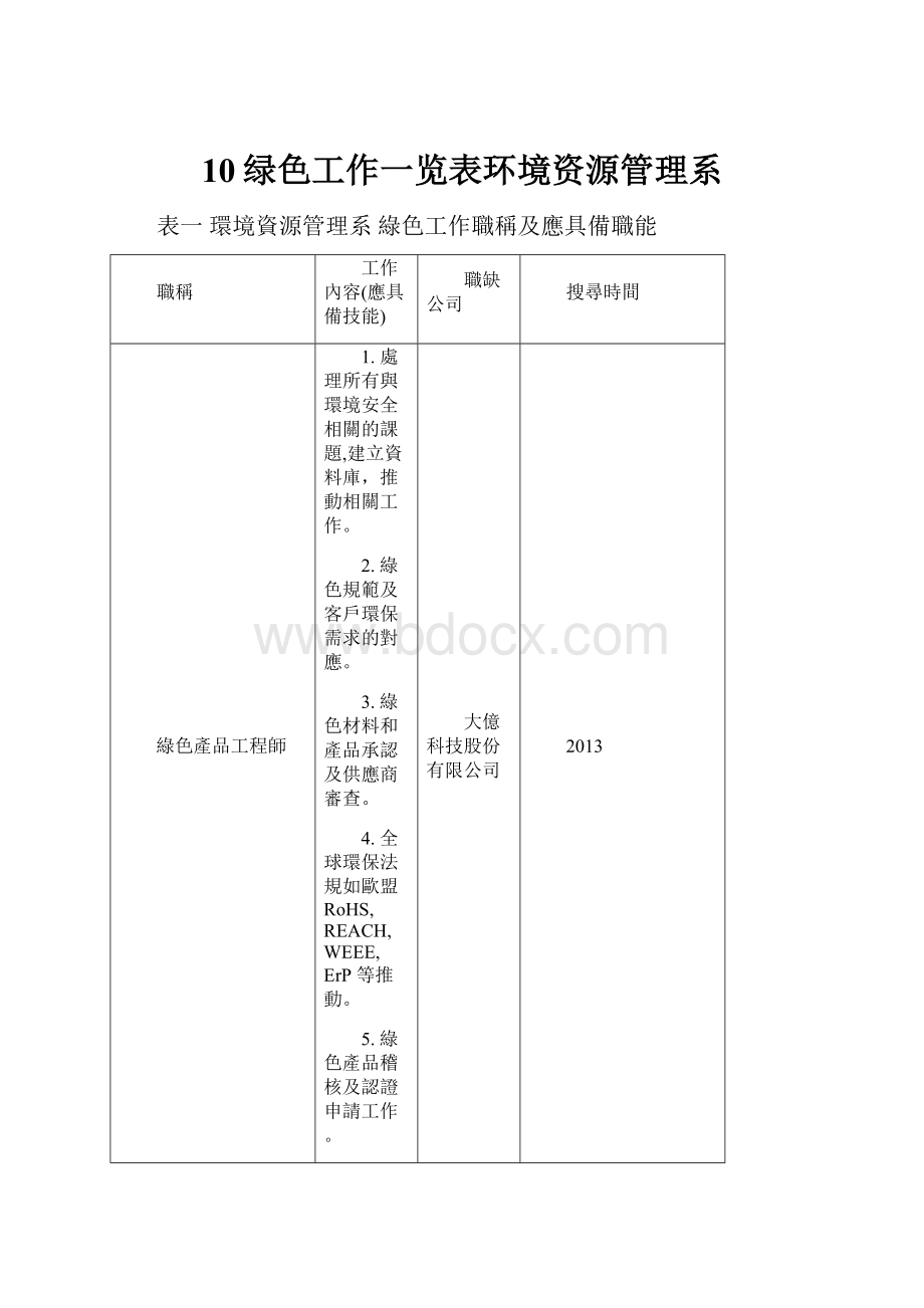 10绿色工作一览表环境资源管理系.docx_第1页