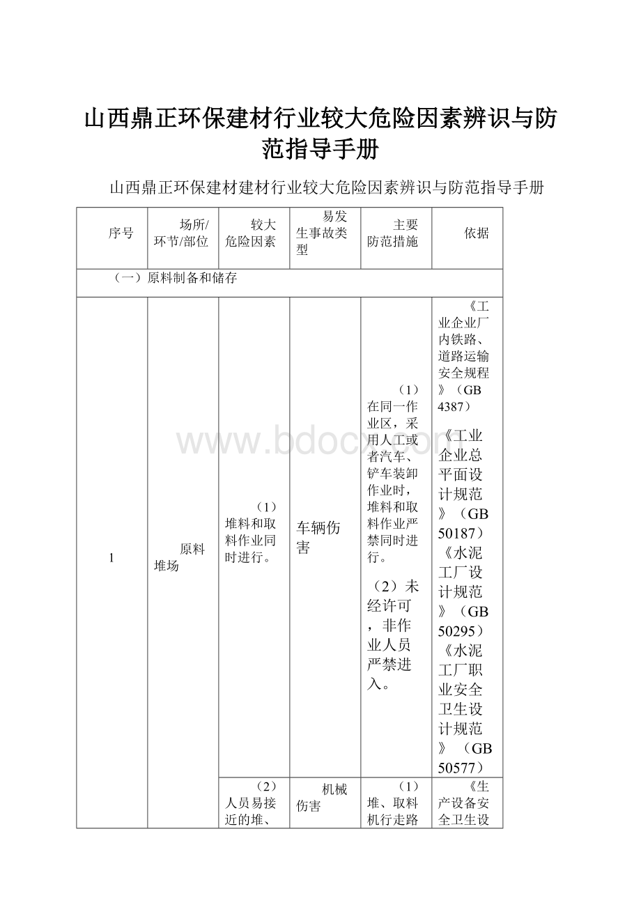 山西鼎正环保建材行业较大危险因素辨识与防范指导手册.docx