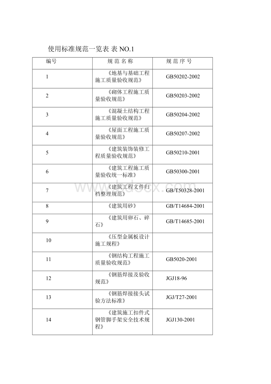 炼钢厂房的施工组织设计概况.docx_第2页