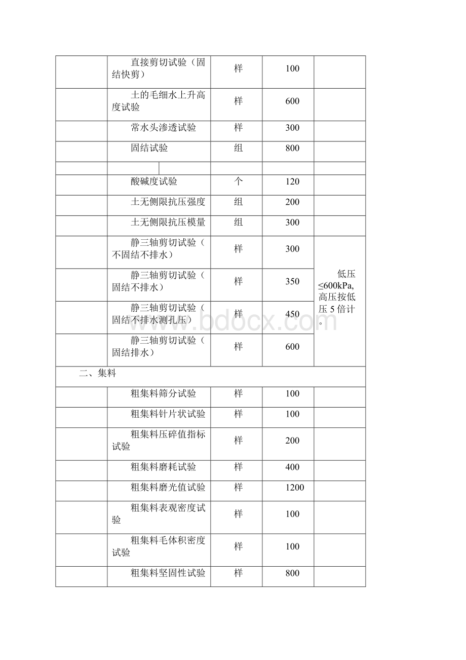 最新公路工程试验及检测收费标准要点.docx_第3页