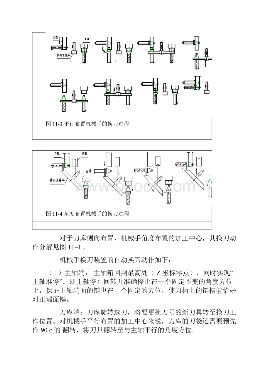 加工中心的刀库形式与自动换刀程序的调试.docx_第3页