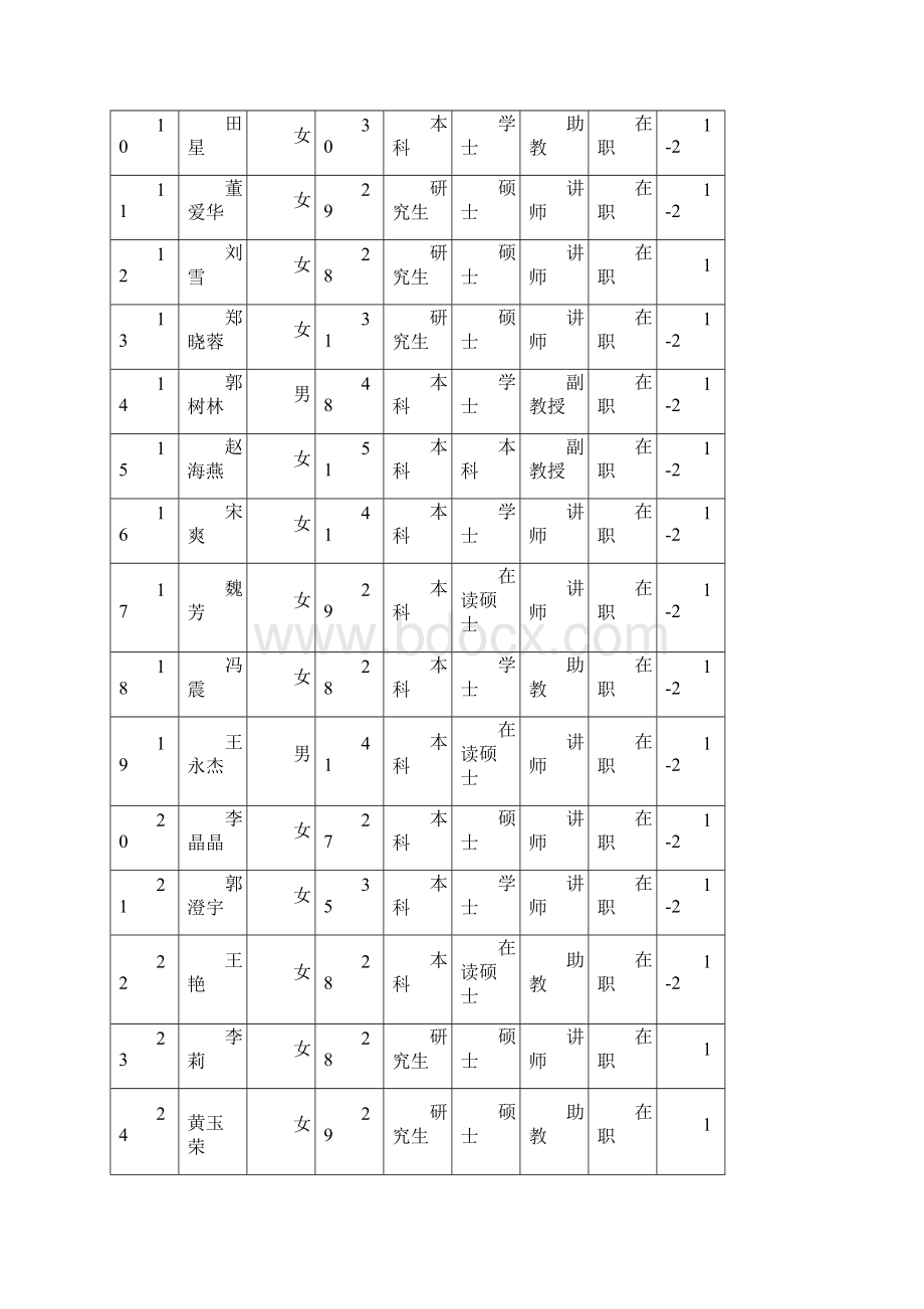 北京印刷学院大学英语程建设报告.docx_第3页