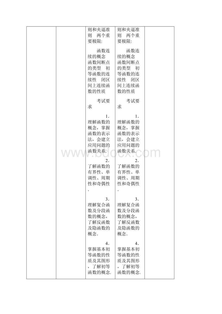 与考研数学大纲变化对比数三文字.docx_第2页