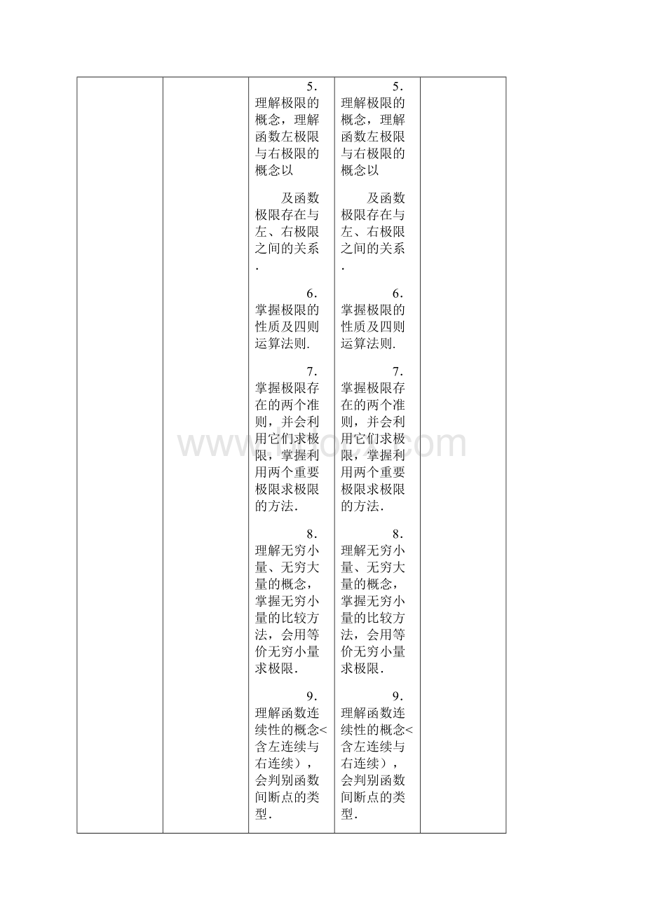 与考研数学大纲变化对比数三文字.docx_第3页