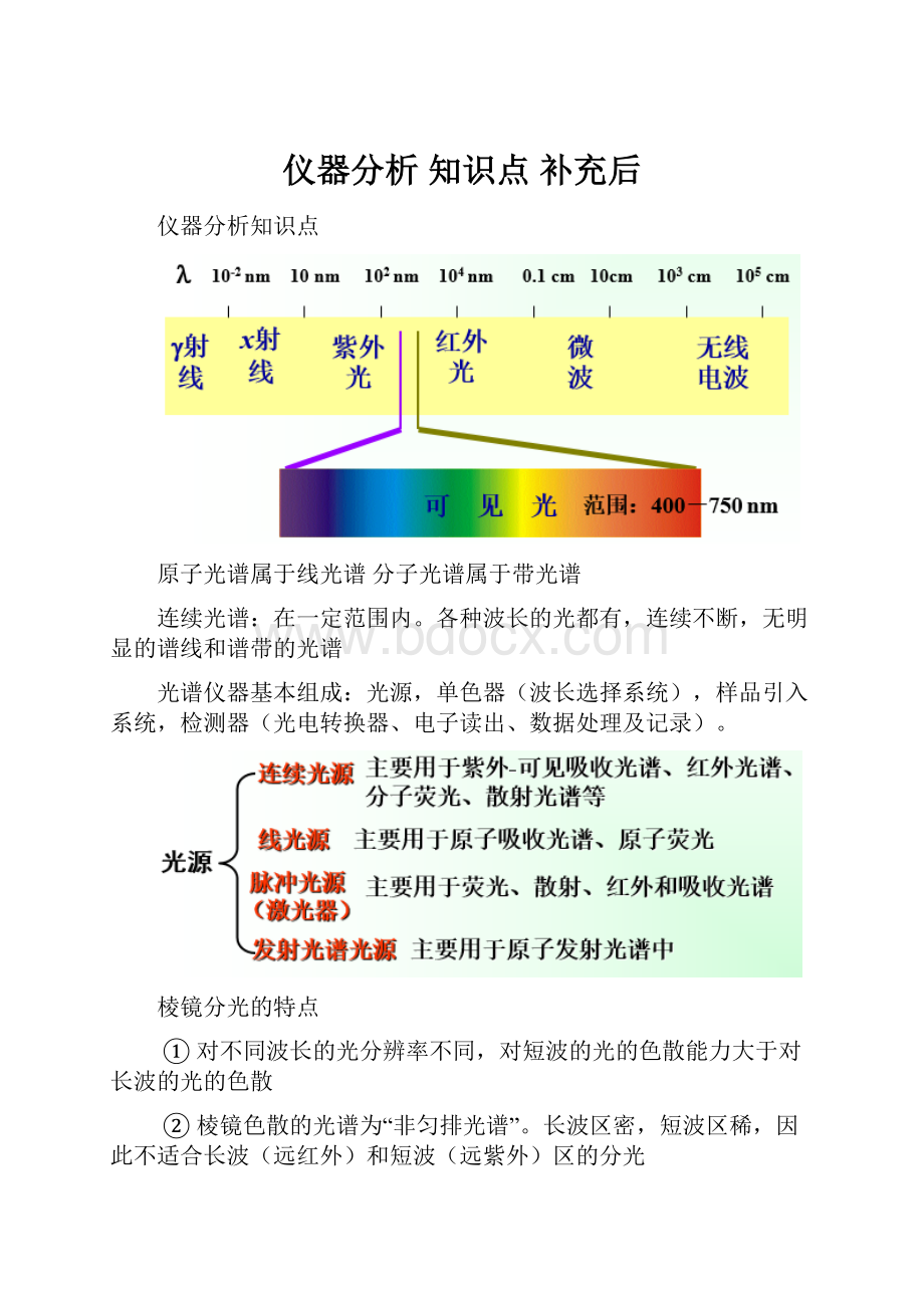 仪器分析 知识点 补充后.docx