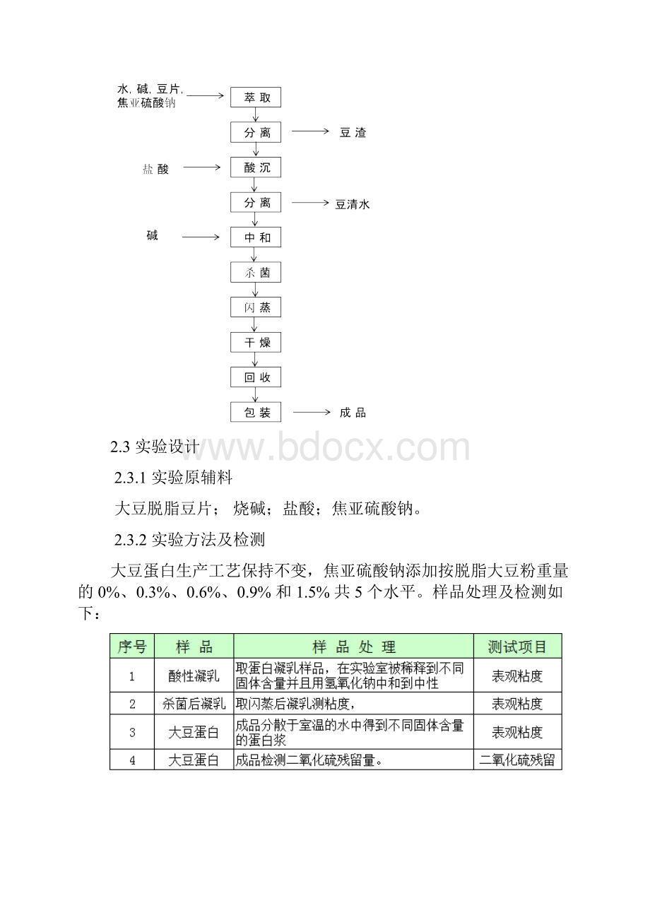 拟添加食品的种类使用量.docx_第3页