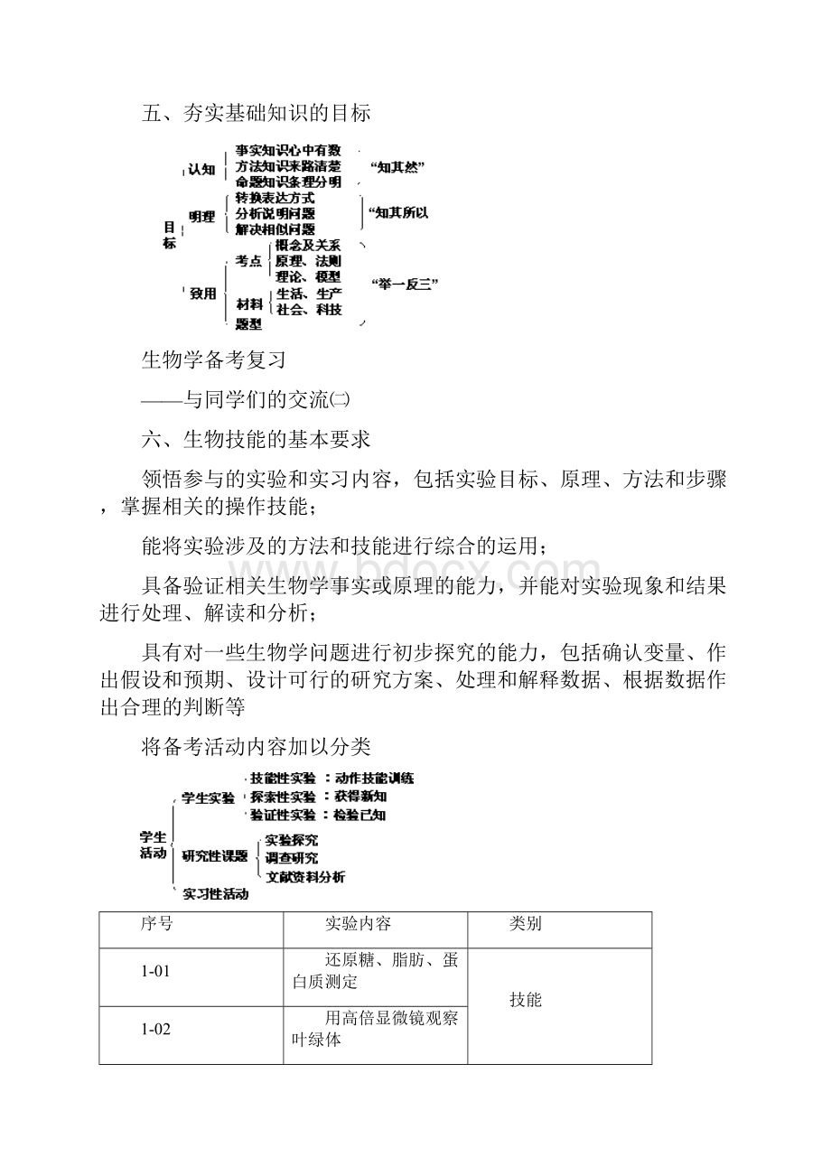 无私奉献高考生物学备考复习.docx_第3页